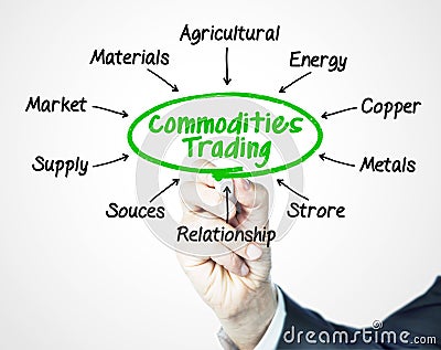 Commodities trading Stock Photo