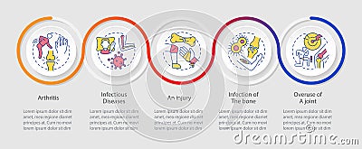 Common joint conditions loop infographic template Vector Illustration