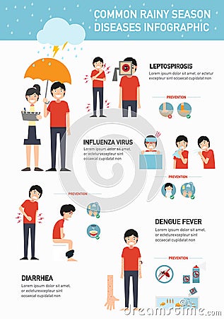 Common rainy season diseases infographic.vector Vector Illustration