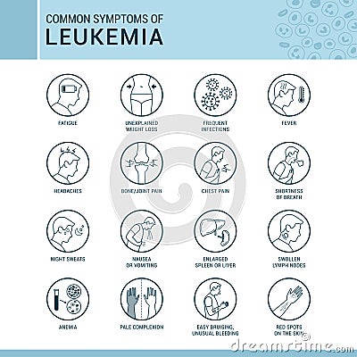 Common symptoms and signs of leukemia Vector Illustration