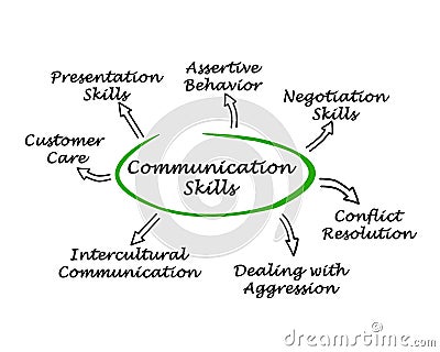Communication Skills Stock Photo