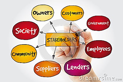 Company stakeholders mindmap with marker Stock Photo