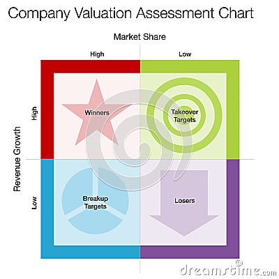 Company Valuation Assessment Chart Vector Illustration