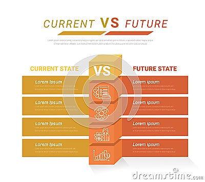 Comparative infographic, current versus future, comparison flow chart design. Evaluation analysis, function rating review Vector Illustration
