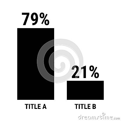 Compare seventy nine and twenty one percent bar chart. 79 and 21 percentage comparison Vector Illustration