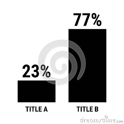 Compare twenty nine and seventy seven percent bar chart. 23 and 77 percentage comparison Stock Photo