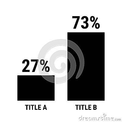 Compare twenty seven and seventy three percent bar chart. 26 and 73 percentage comparison Stock Photo