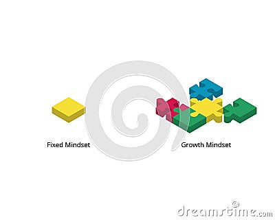 Comparison of Growth mindset and fixed mindset Vector Illustration