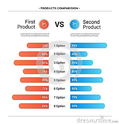 Comparison table chart, vector compare template. Versus layout design comparision Vector Illustration