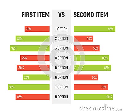 Comparison table chart, vector compare template. Versus layout design comparision Vector Illustration