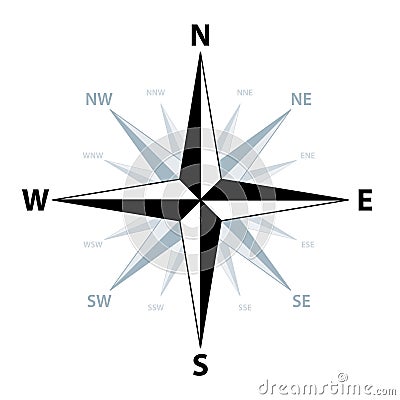 Compass rose, also known as wind rose, showing the cardinal directions Vector Illustration