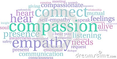 Compassion Word Cloud Vector Illustration