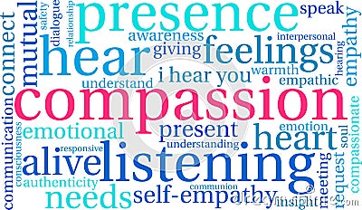 Compassion Word Cloud Vector Illustration