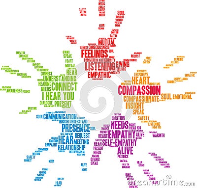 Compassion Word Cloud Vector Illustration