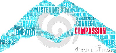 Compassion Word Cloud Vector Illustration