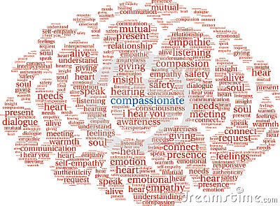 Compassionate Word Cloud Vector Illustration