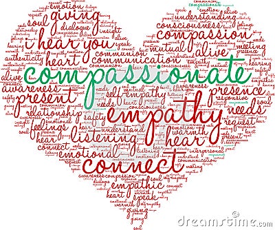 Compassionate Word Cloud Vector Illustration