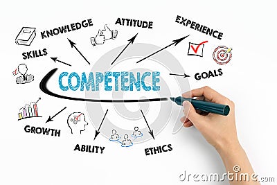 Competence Concept. Chart with keywords and icons Stock Photo