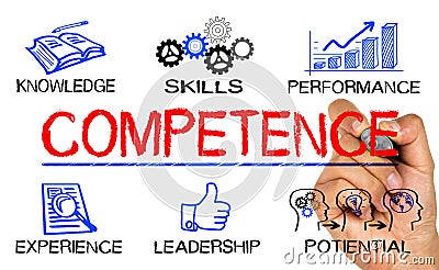 Competence concept Stock Photo