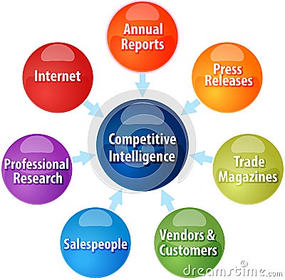 Competitive intelligence business diagram illustration Cartoon Illustration