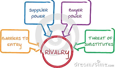 Competitive Rivalry business diagram Stock Photo