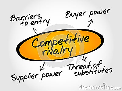 Competitive rivalry porter five forces Stock Photo