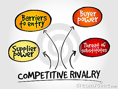 Competitive rivalry porter five forces Stock Photo