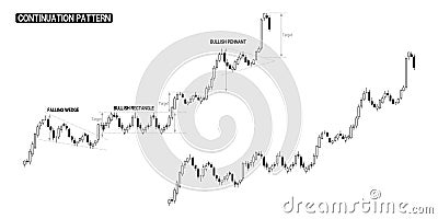 Compilation of Continuationup trend in one stock chart. There are stock chart with pattern marking and no marking Vector Illustration