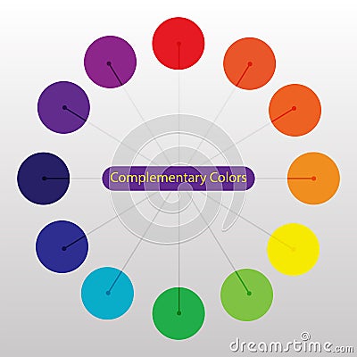 Complementary color scheme wheel. Vector flat outline icon illustration isolated on white background Vector Illustration
