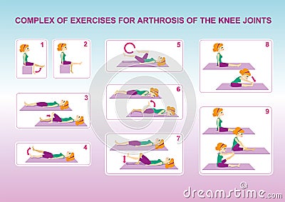 COMPLEX OF EXERCISES FOR ARTHROSIS OF THE KNEE JOINTS Stock Photo