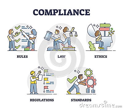 Compliance key factors as company comply laws and regulations outline scenes Vector Illustration