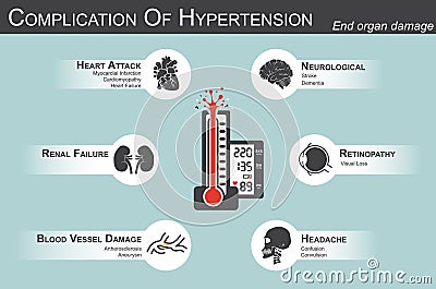 Complication of Hypertension Vector Illustration