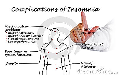 Complications of Insomnia Stock Photo