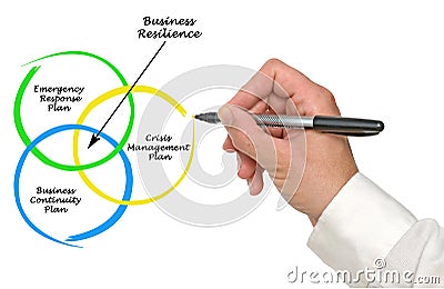 Components of Business Resilience Stock Photo