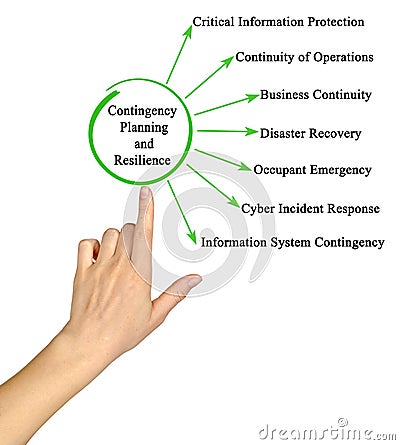 Contingency Planning and Resilience Stock Photo