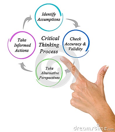 Critical Thinking Processes Stock Photo