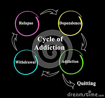 The Cycle of Addiction Stock Photo