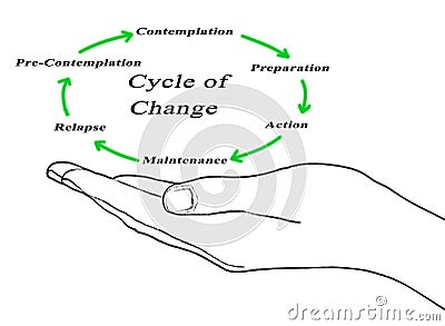 Cycle of Change Stock Photo