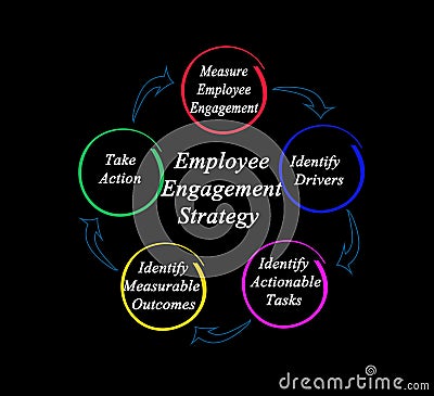 Components of Employee Engagement Strategy Stock Photo