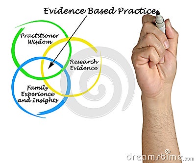 Evidence Based Practice Stock Photo