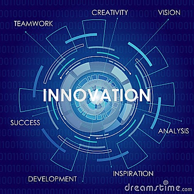 Components of Innovation. Vitual Diagram on Blue Background Stock Photo