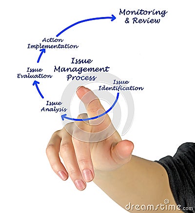 Issue Management Process Stock Photo