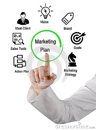 Components of Marketing Plan Stock Photo