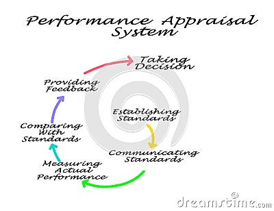 Performance Appraisal System Stock Photo