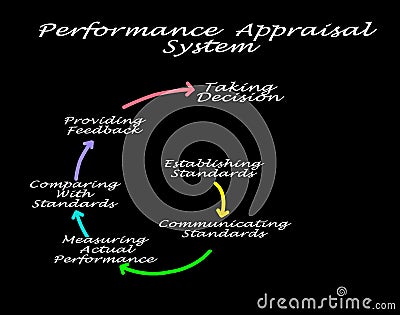 Performance Appraisal System Stock Photo