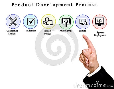 Product Development Process Stock Photo