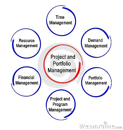 Project and Portfolio Management Stock Photo