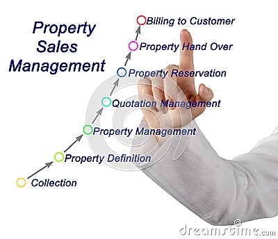 Property Sales Management Stock Photo