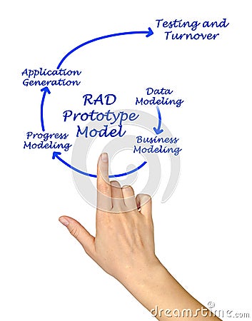 RAD Prototype Model Stock Photo