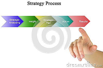 Components of Strategy Process Stock Photo